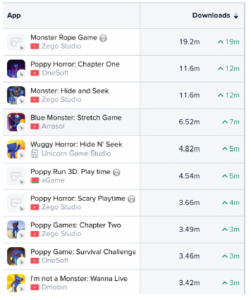 Poppy Playtime Trend Analysis