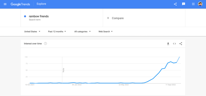 Google Trends for Rainbow Friends