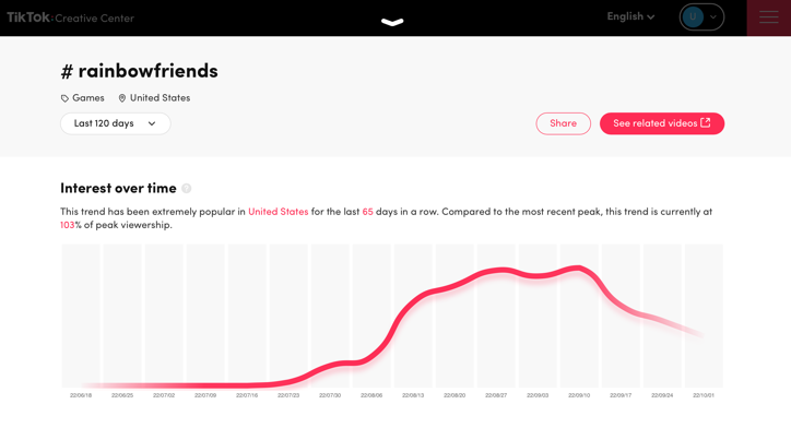 TikTok Trends for Rainbow Friends