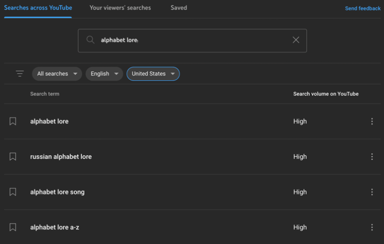 Alphabet Lore search volume on Youtube