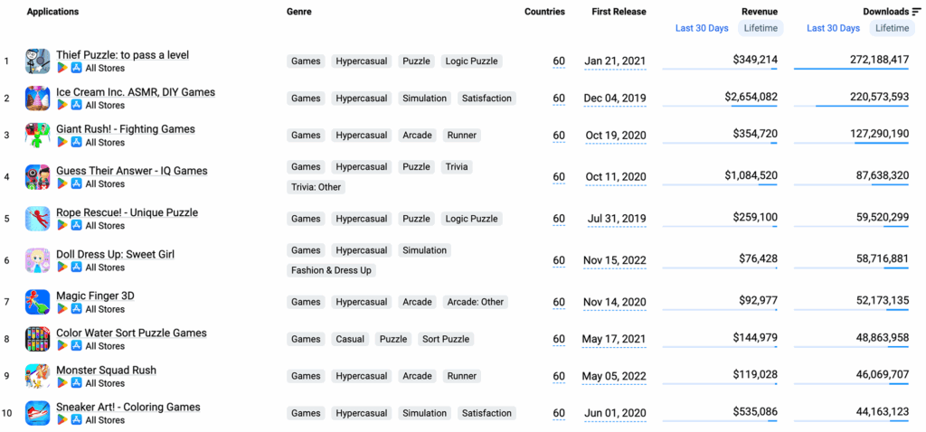 TapNation’s Publisher Page at AppMagic
