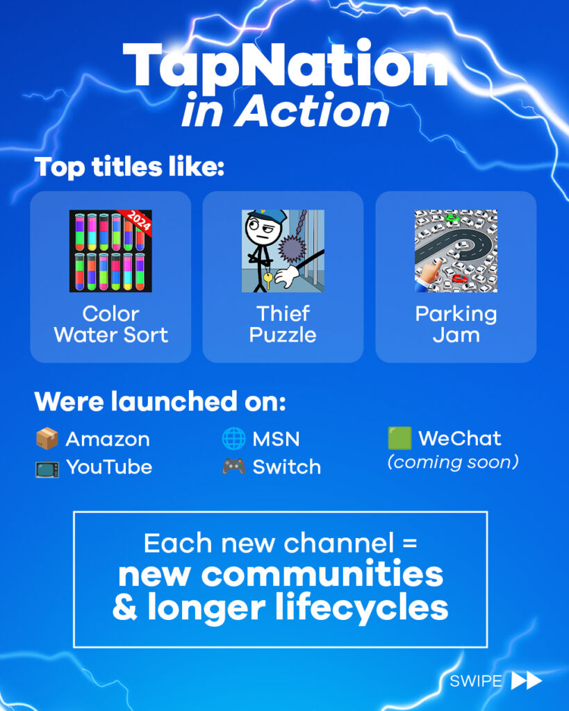 Tapnation games on alternative platforms