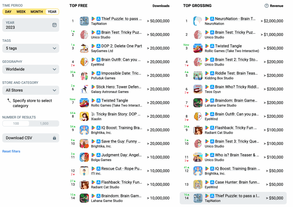 Thief Puzzle in top tanks 2023